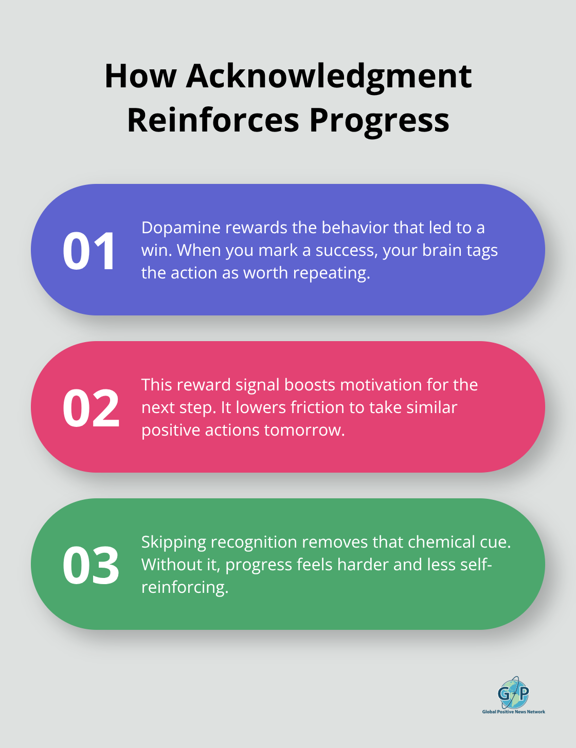 Three ways dopamine reinforces acknowledging wins