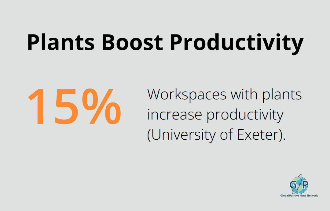 Infographic showing that workspaces with plants increase productivity by 15 percent