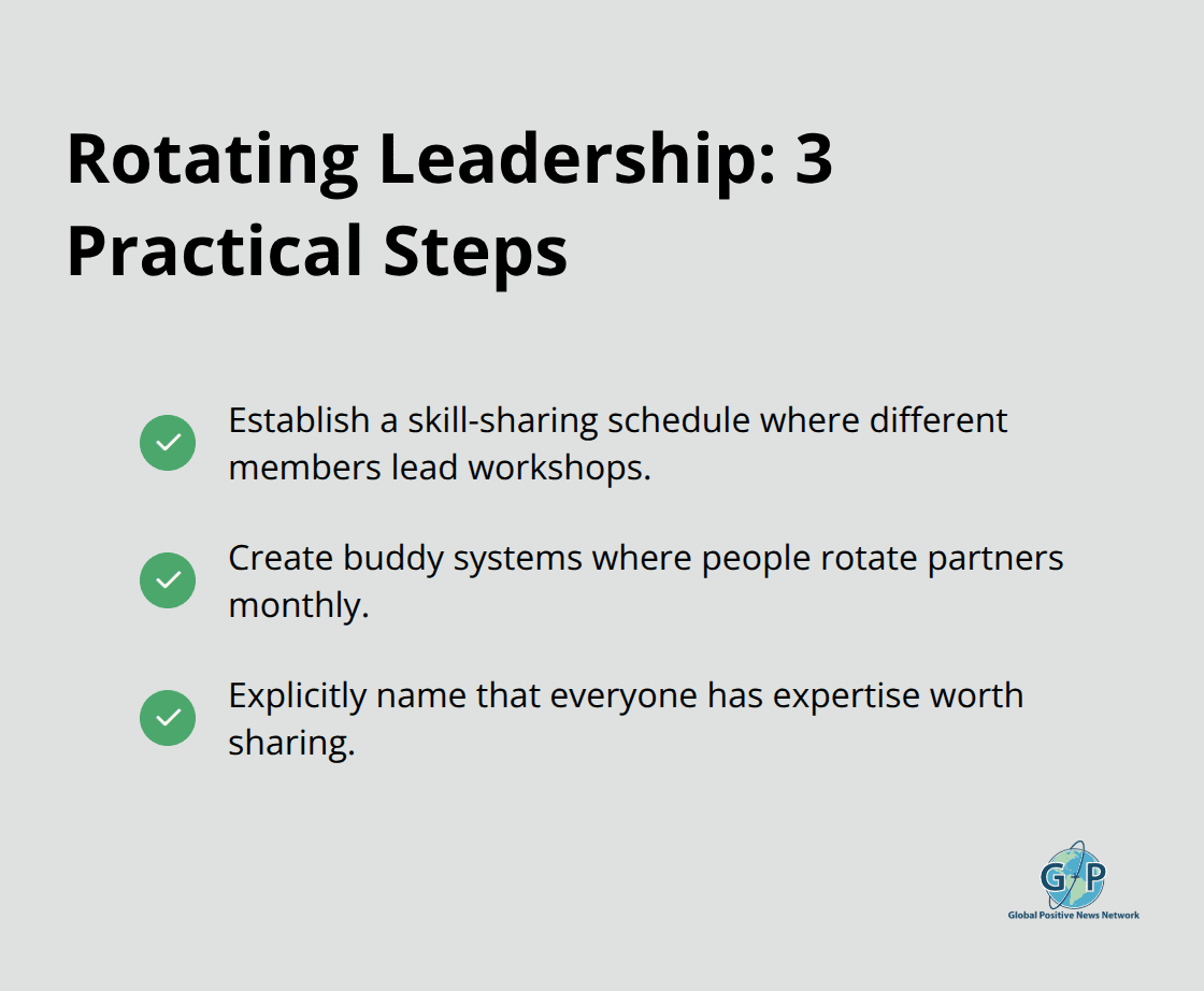 Checklist of three steps to rotate leadership in community groups - Community building