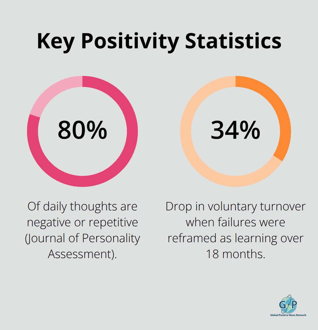 Two data points on thought patterns and workplace impact from the post. - Conscious consumption
