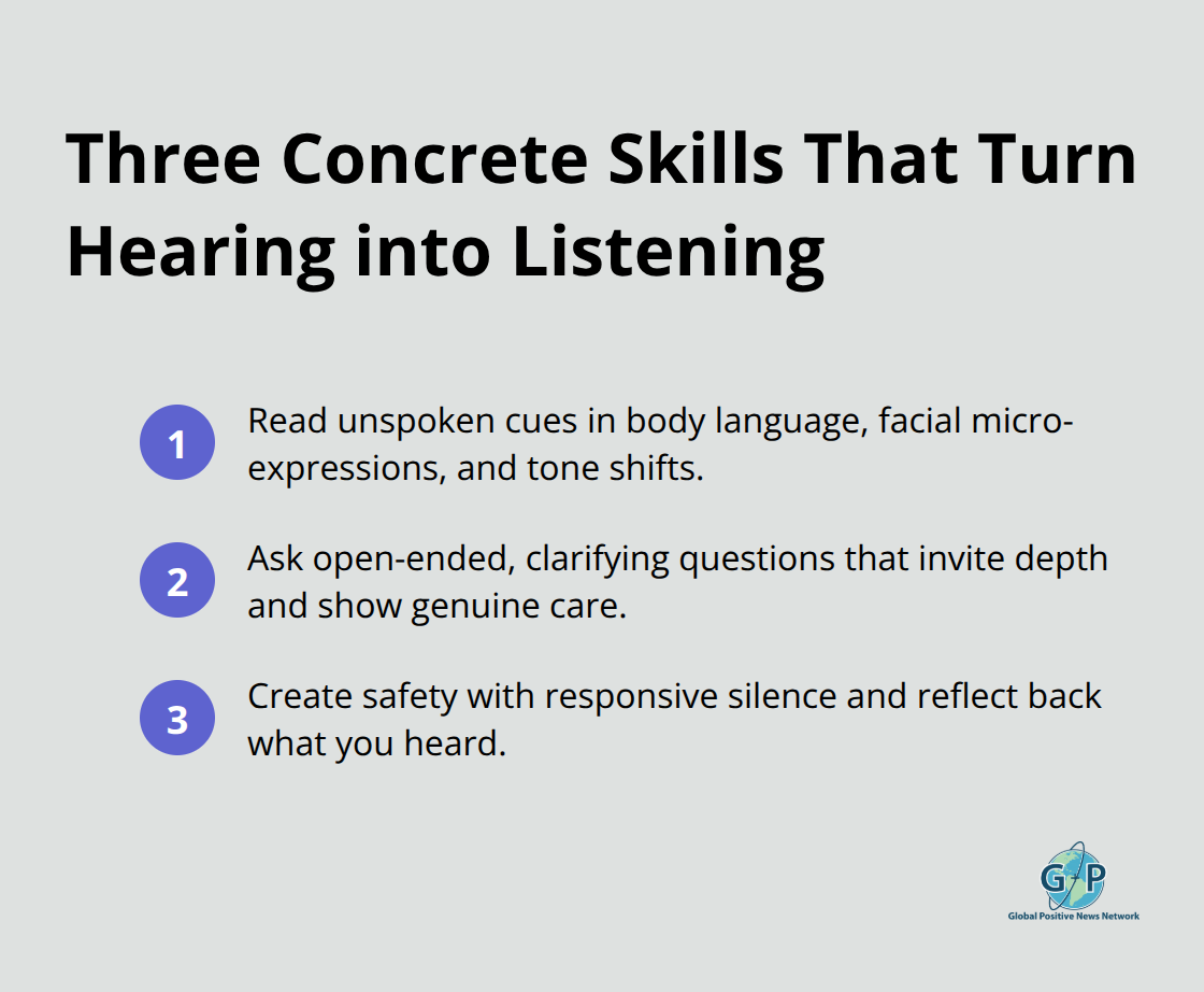 Compact list of three actionable active listening skills. - Intentional listening