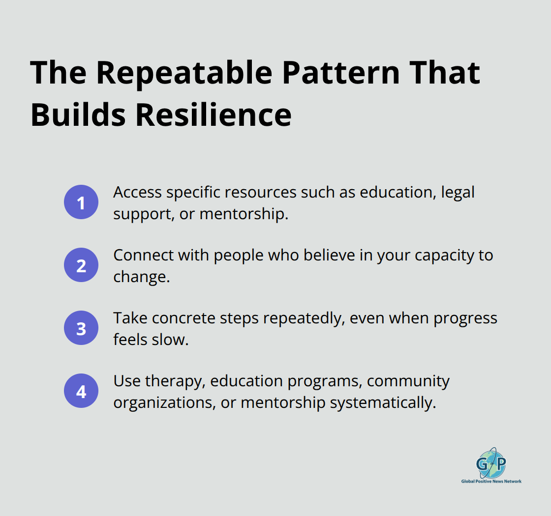 Compact checklist of the repeatable steps people used to move from adversity to progress. - Mental strength daily