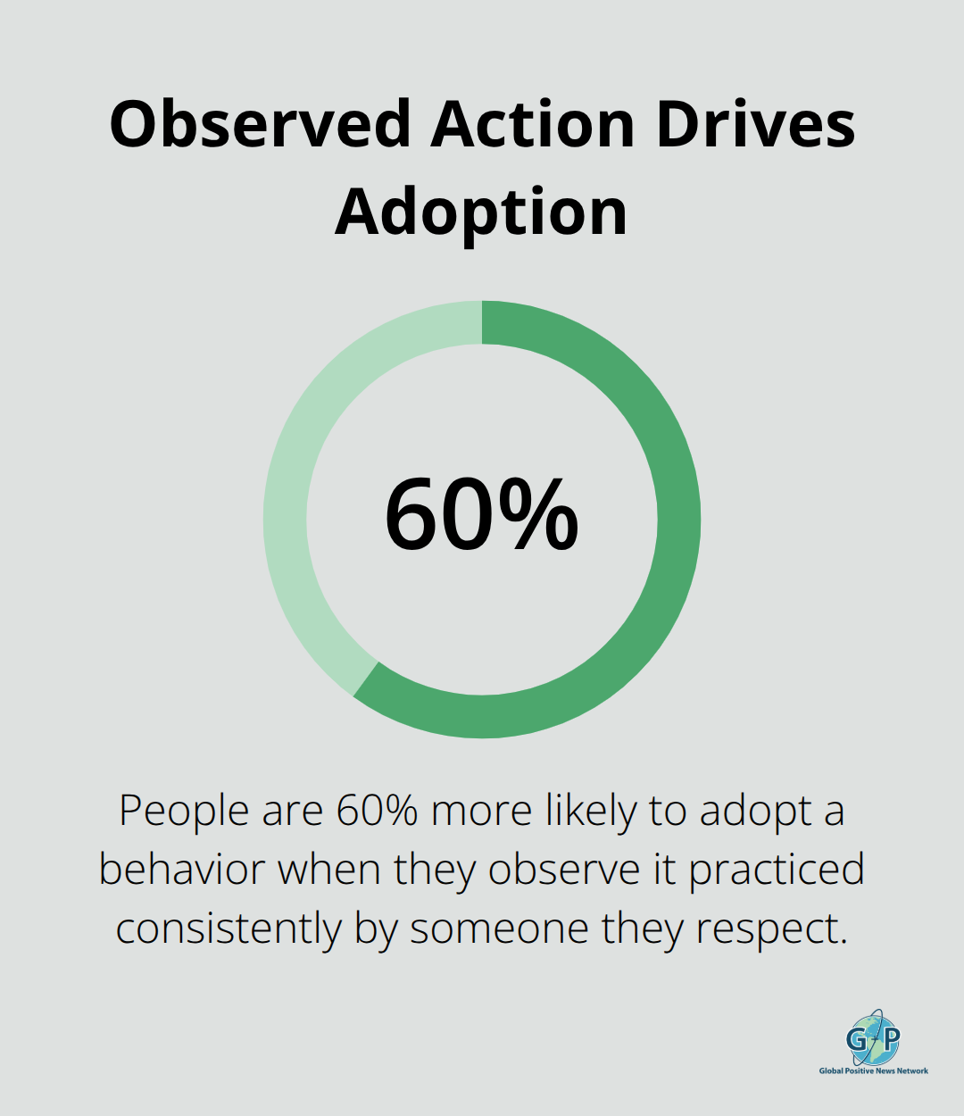 People are more likely to adopt behaviors they consistently observe from someone they respect. - Radiant authenticity