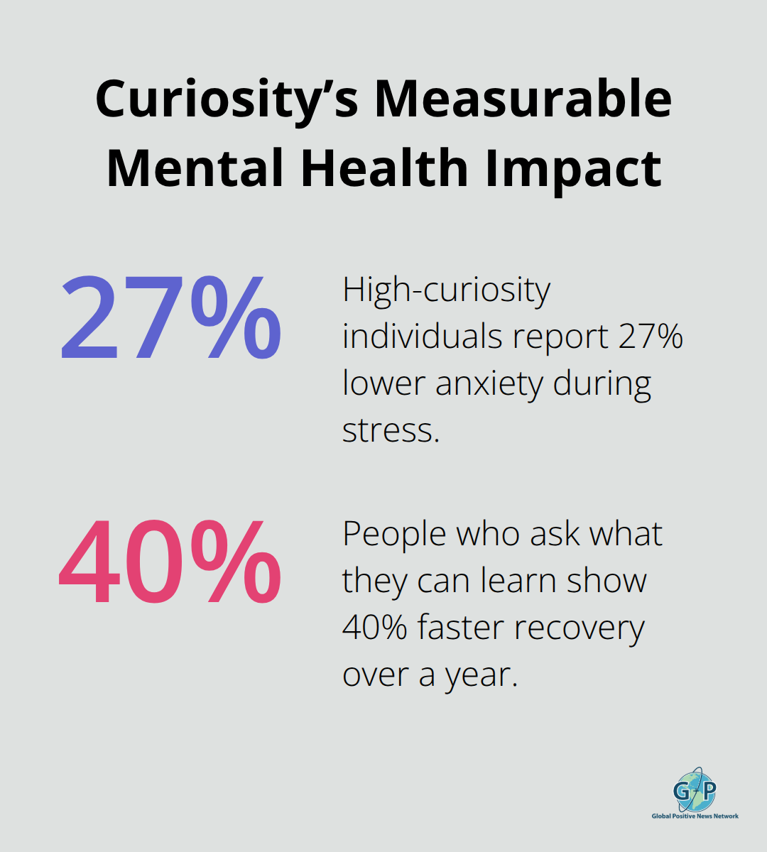 Percentage chart showing lower anxiety and faster recovery linked to curiosity-driven approaches. - Wonder and awe
