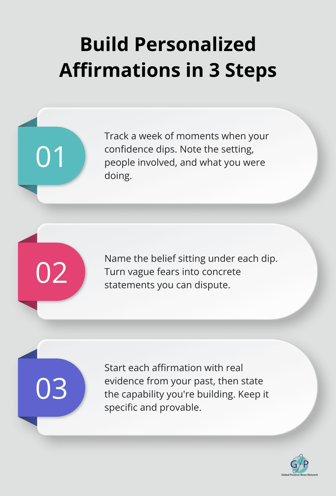 Three-step framework to track gaps, identify beliefs, and craft evidence-based affirmations. - affirmations for confidence
