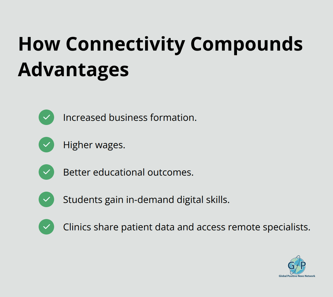 Key benefits communities see with broadband access - innovations improving communities
