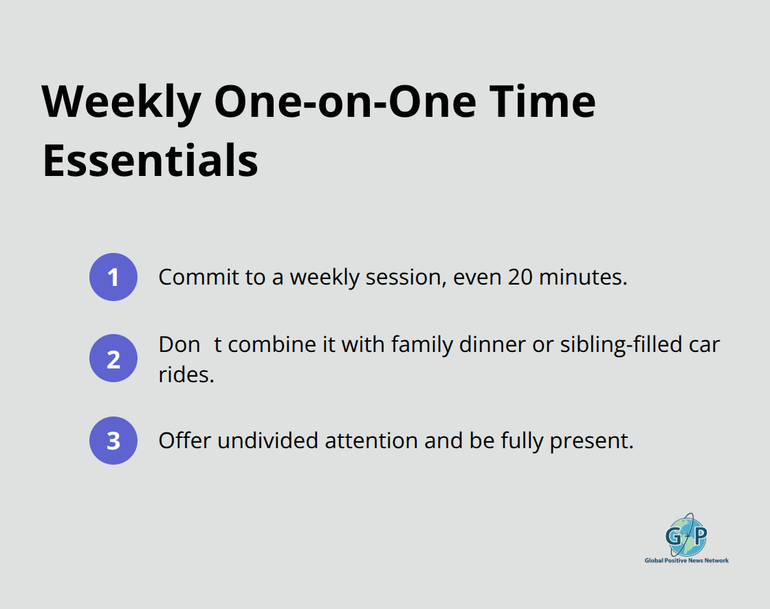 Compact list highlighting three essentials for effective weekly one-on-one time with kids. - positive parenting tips