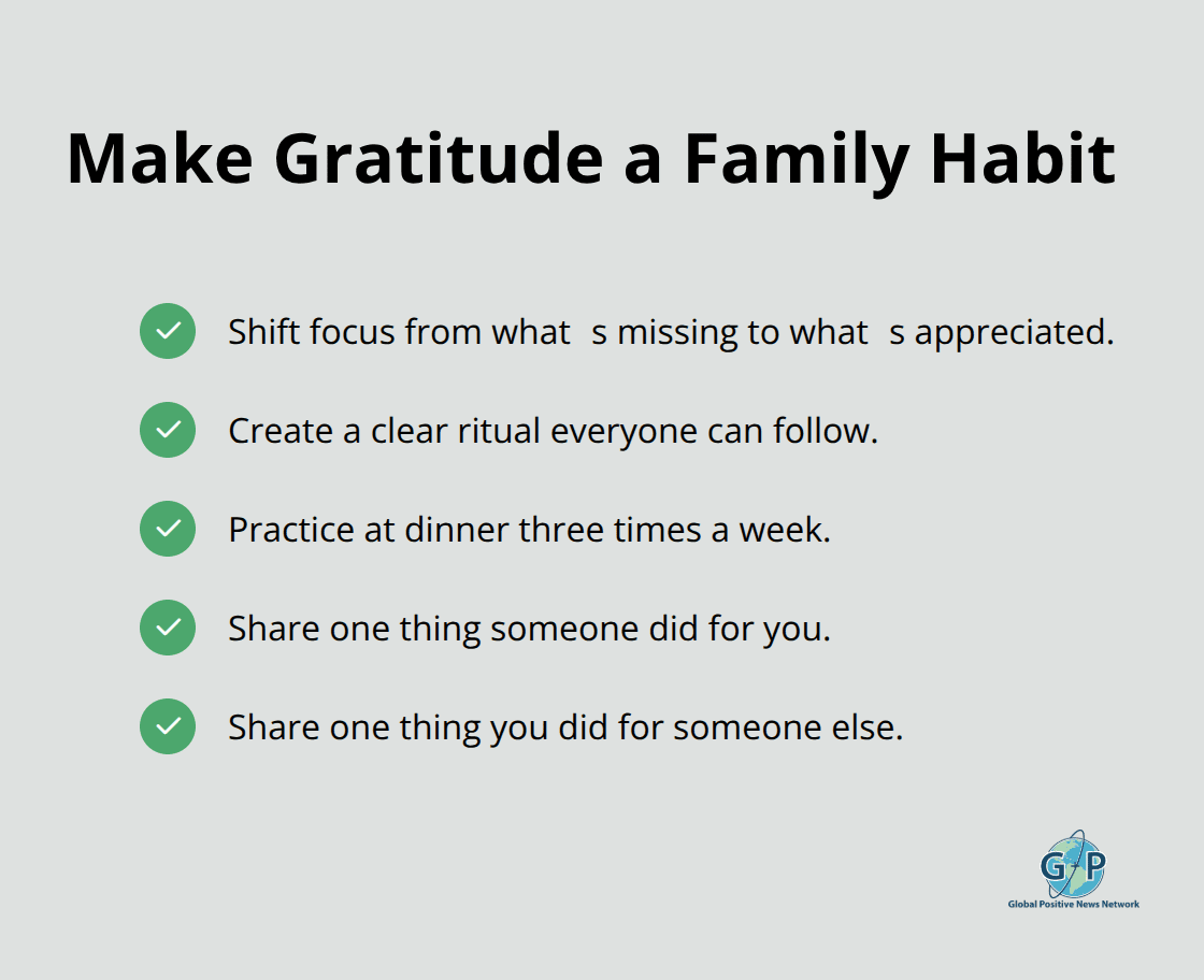 Checklist outlining a simple, repeatable family gratitude ritual. - positive parenting tips