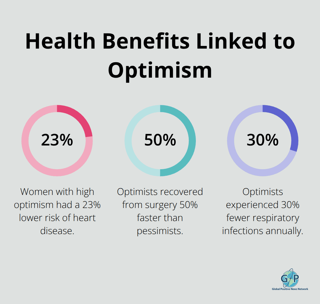 Chart showing key health statistics associated with optimistic individuals - wellbeing through optimism