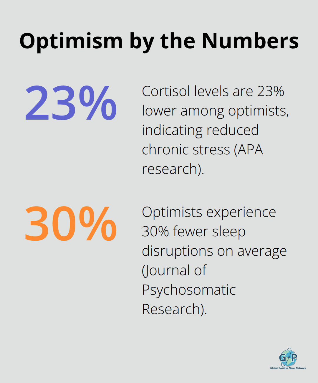 Key health-related percentages linked to optimism in U.S.-based studies - daily optimism reminders