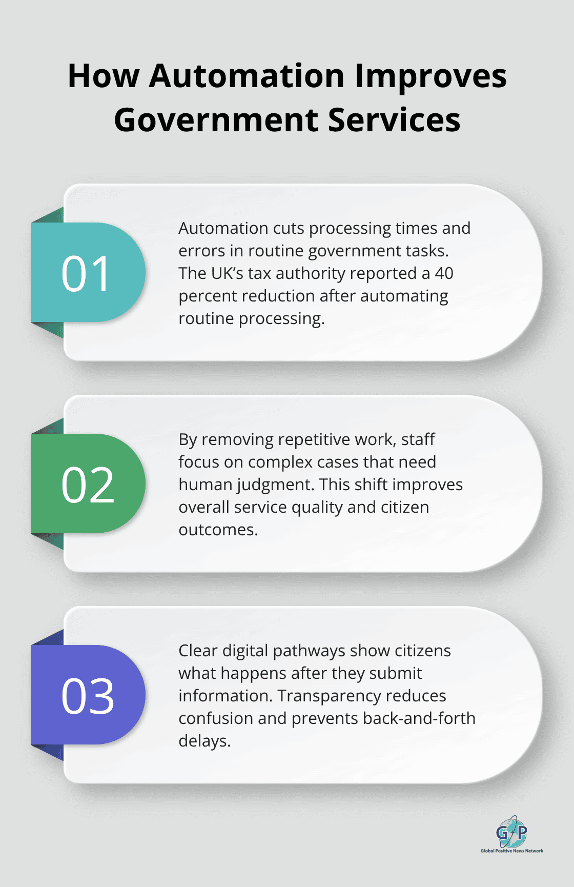 Three ways automation streamlines public-sector services and improves outcomes for citizens and staff. - public sector hopeful innovations