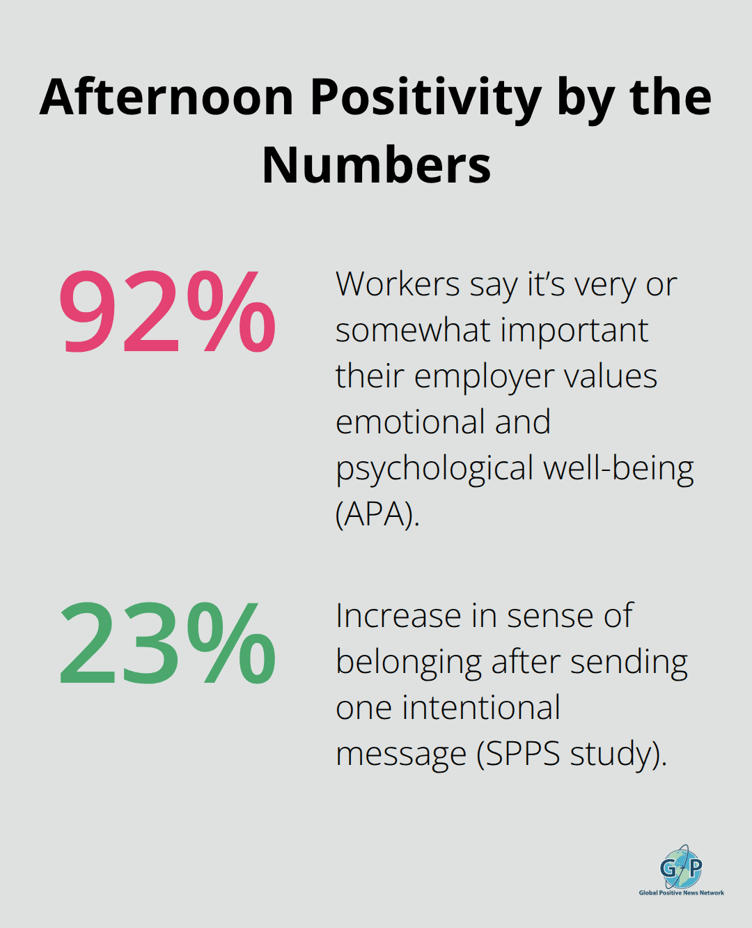 Two data points on workplace wellbeing and connection - simple daily positivity routines