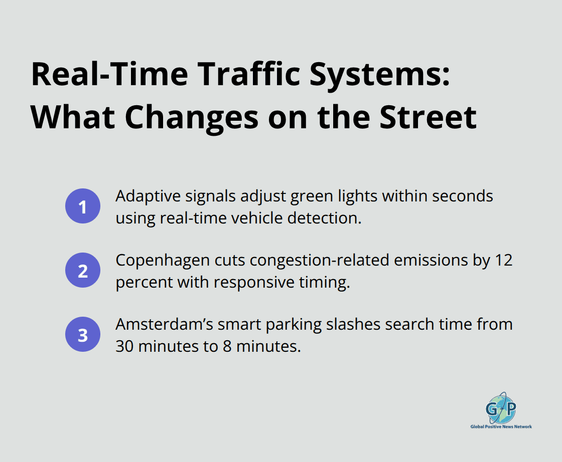 Three concise facts showing how smart traffic systems cut emissions and reduce driver delays. - smart cities hopeful tech